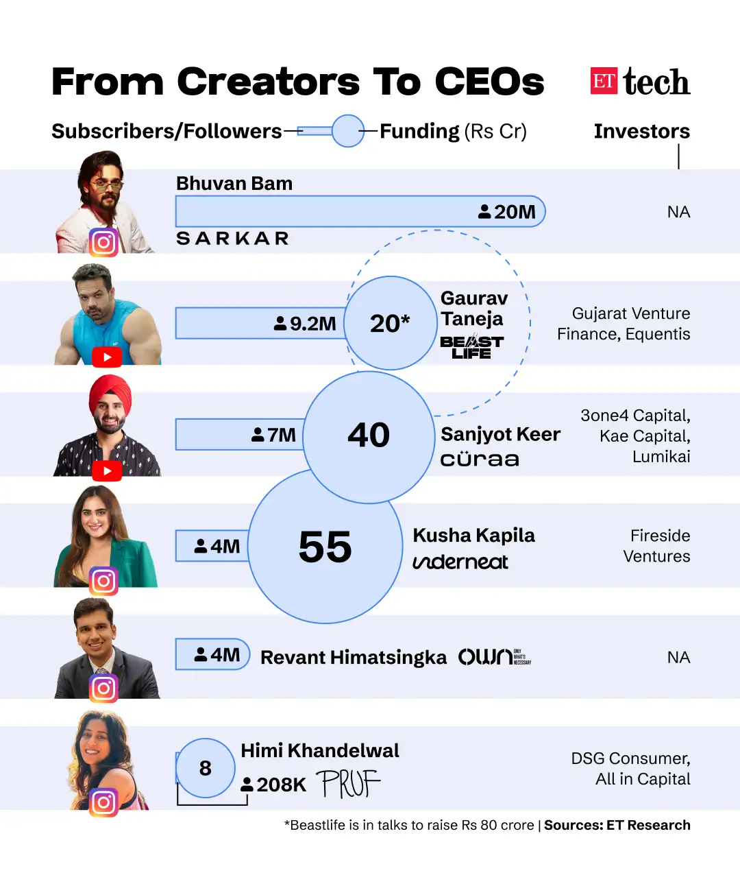 Content Creator Entrepreneurs
